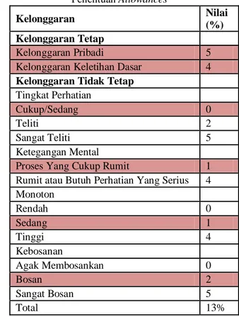 Tabel 3 Penentuan Jumlah Siklus Yang Diamati   Untuk Masing-Masing Elemen Kerja. 