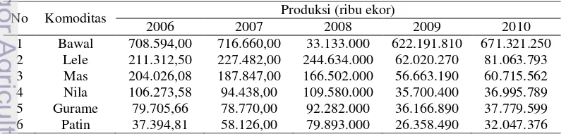 Tabel 4 Perkembangan Produksi Benih Ikan di Kabupaten Bogor Tahun 2006-