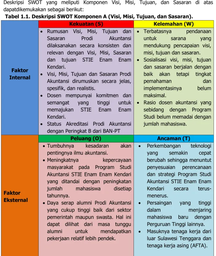 Profil Lulusan - KURIKULUM 2017 PROGRAM STUDI AKUNTANSI