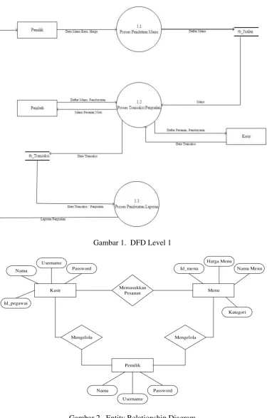 Gambar 2.  Entity Relationship Diagram 