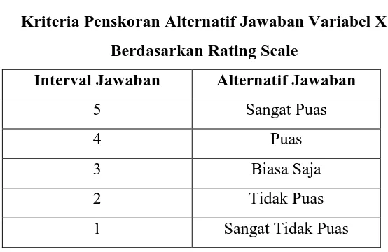 Tabel 3.1 