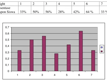 Tabel 3 Data Insight Siswa 