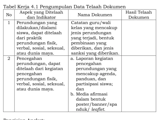 Tabel Kerja 4.1 Pengumpulan Data Telaah Dokumen  No  Aspek yang Ditelaah 