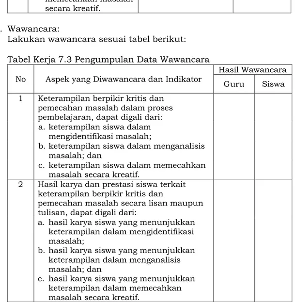 Tabel Kerja 7.3 Pengumpulan Data Wawancara  No  Aspek yang Diwawancara dan Indikator 