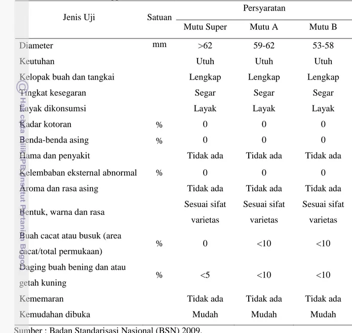 Tabel 4 Standar mutu manggis menurut SNI 01-3211-2009.  Jenis Uji  Satuan