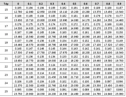 Tabel 2.17 Pengaruh kecepatan angin tiap bulan     