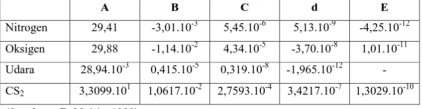 Tabel LB.1 Kapasitas Panas Fasa Gas CpgT0K = a + bT + cT2 + dT3 + eT4 