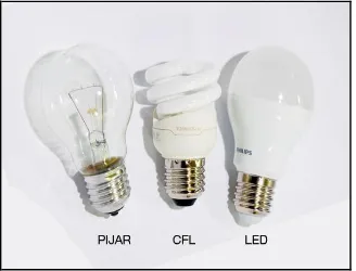 Tabel 1 Perbandingan 3 Jenis Lampu  Berdasarkan Lumen 