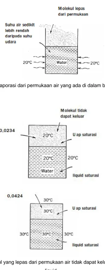 Proses Transfer Panas Sistem Refrigerasi Dan Tata Udara 1