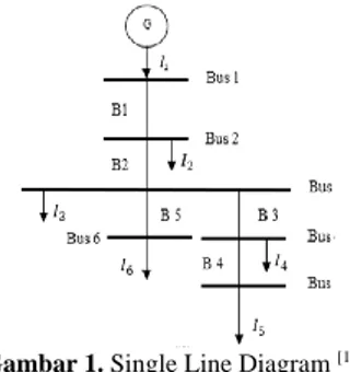 Gambar 1. Single Line Diagram  [12]