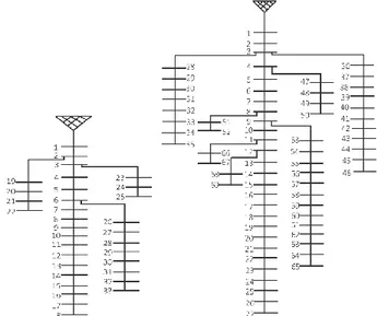 Gambar 2.  Sistem Kelistrikan IEEE 33 Bus (Kiri) dan IEEE 69 Bus  (Kanan) 