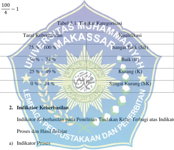Tabel 3.1. Tingkat Kategorisasi