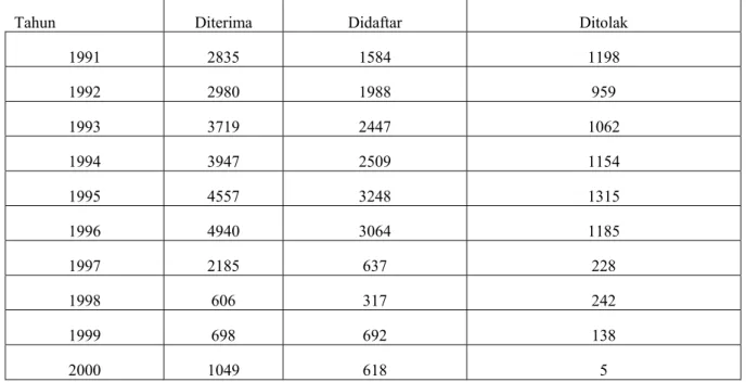 Tabel 3 : Data Hak Cipta 