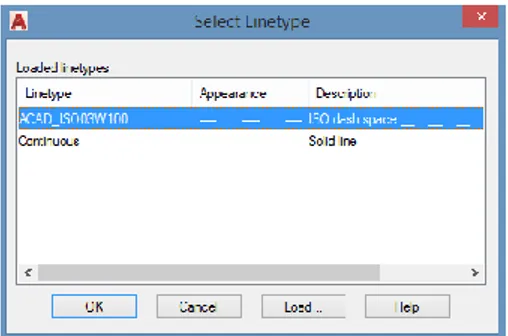 Gambar 14.13 Kotak dialog Select Linetype 