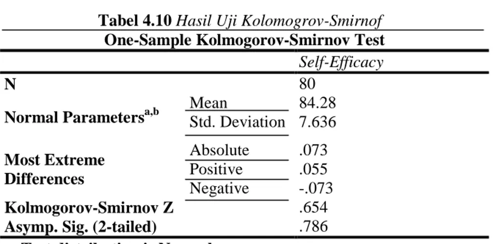 Tabel 4.10 Hasil Uji Kolomogrov-Smirnof  One-Sample Kolmogorov-Smirnov Test 