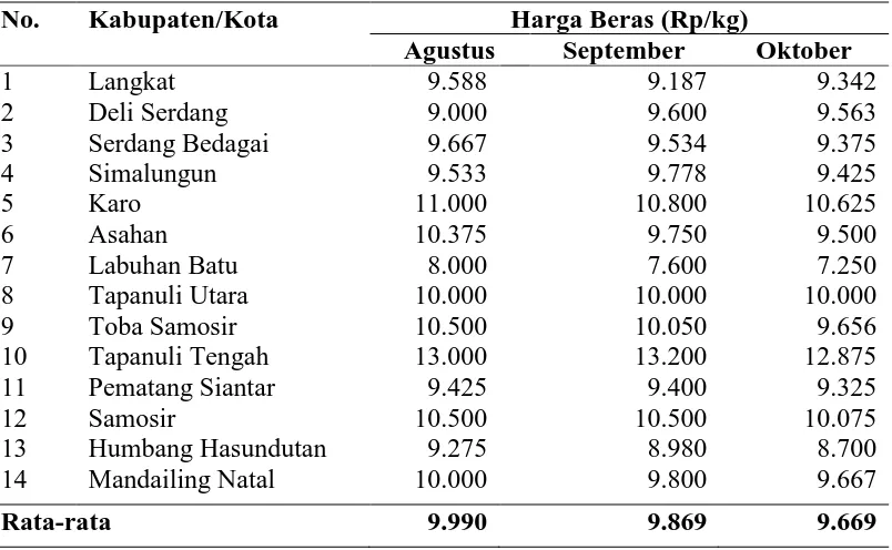 Tabel 1. Harga Beras pada Tingkat Pedagang di Sumatera Utara Pada Bulan Agustus, September, dan Oktober Tahun 2015 
