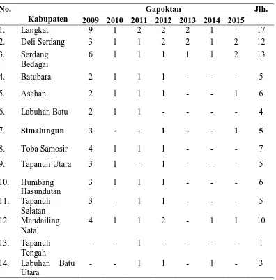 Tabel 2. Data Gapoktan P-LDPM Provinsi Sumatera Utara 2009-2015 