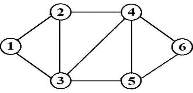 Gambar 3.1 : Topologi Jaringan Dengan 6 Node dan 9 link