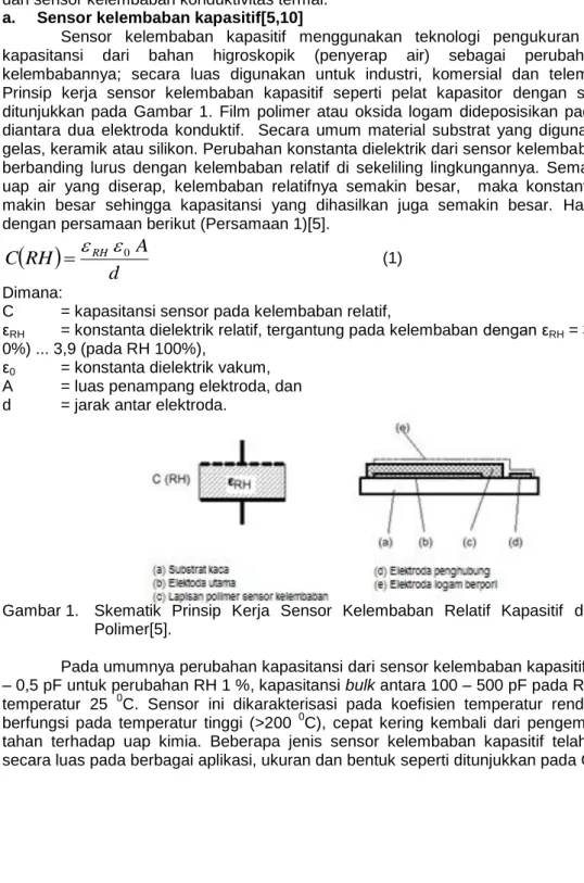 Gambar 1.  Skematik  Prinsip  Kerja  Sensor  Kelembaban  Relatif  Kapasitif  dengan  Film  Polimer[5]