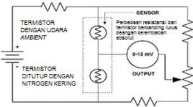 Gambar 2.  Sensor Kapasitif yang Diproduksi  dengan Berbagai Spesifikasi, Ukuran  danBentuk dari Berbagai Macam Pabrik[10]