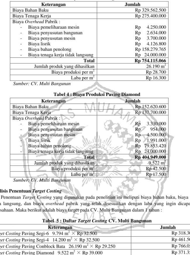 Tabel 3 : Biaya Produksi Paving Conblock Bata 