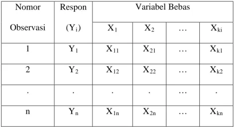 TABEL 2.1 Bentuk Umum Data Observasi  