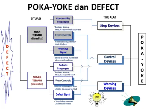 Gambar 2.5. Kondisi defect dan alat yang digunakan 