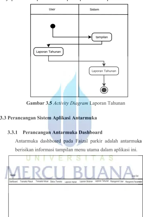 Gambar 3.6 Rancangan Antarmuka Memasukkan Data Master 