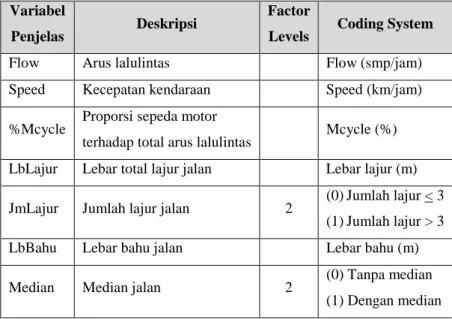 Tabel 1. Variabel Penjelas: Deskripsi, Factor Levels dan Coding System