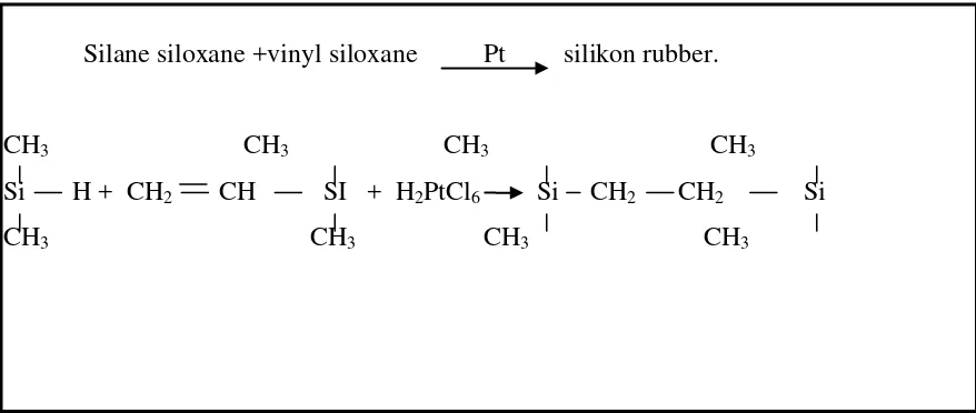 Gambar 1. Reaksi kimia polyinyl siloxane 