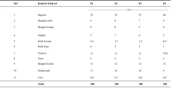 Tabel 1. Komposisi Ransum Perlakuan 