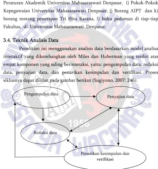 Gambar 3.1. Teknik Analisis Data Pengumpulan data 