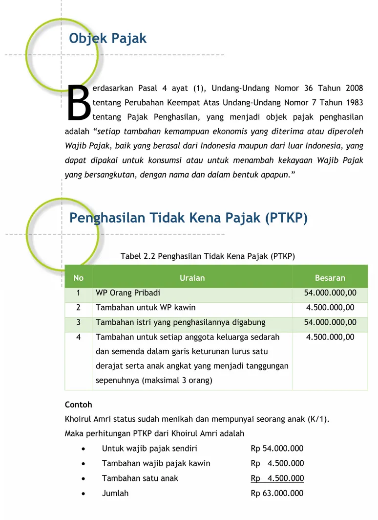 Tabel 2.2 Penghasilan Tidak Kena Pajak (PTKP) 