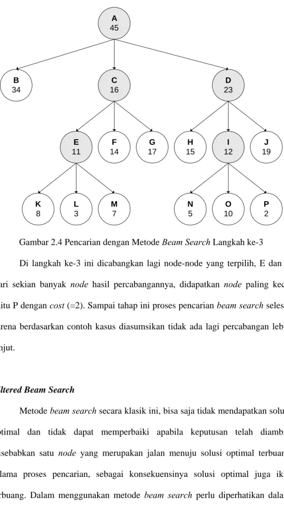 Gambar 2.4 Pencarian dengan Metode Beam Search Langkah ke-3 