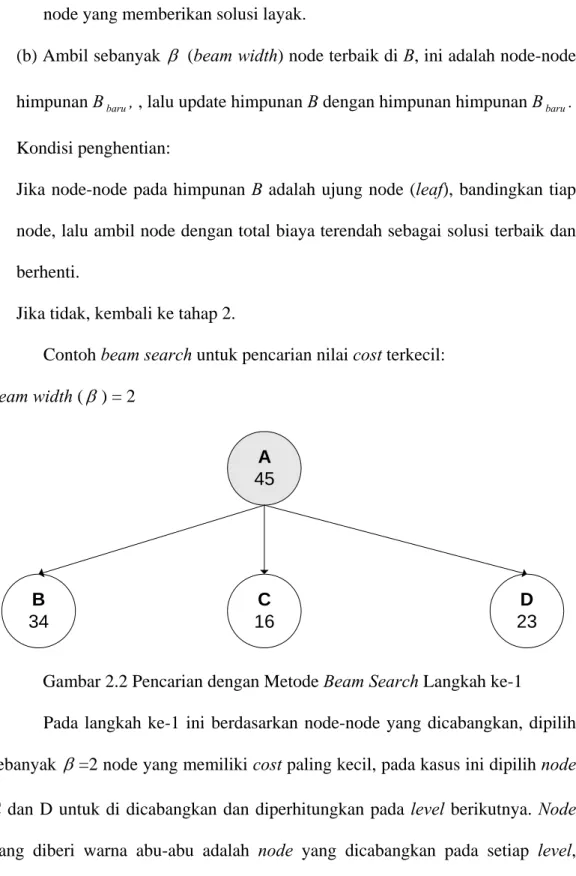 Gambar 2.2 Pencarian dengan Metode Beam Search Langkah ke-1 