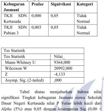 Tabel 2 Hasil pengujian normalitas  Kebugaran 