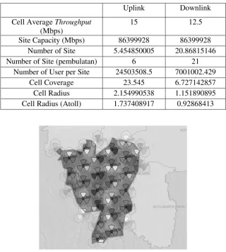 Gambar 2. Topologi Jaringan Offload Pada Network Simulator 3 [4] 