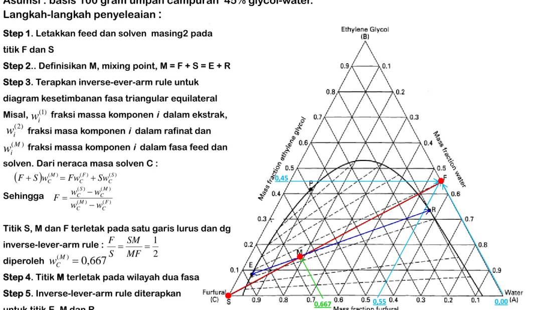 diagram kesetimbanan fasa triangular equilateral Misal, ( 1 ) fraksi massa komponen i dalam ekstrak,