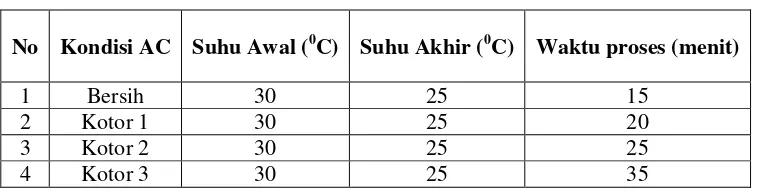 Tabel 3. Hasil pengujian current transmitter 