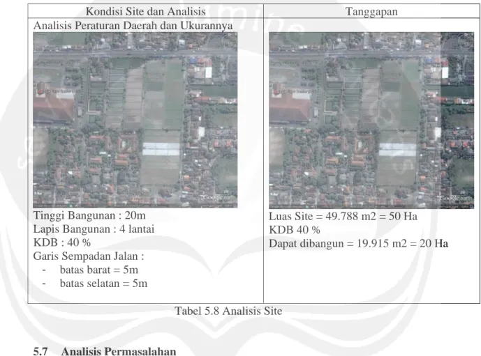 Tabel 5.8 Analisis Site 