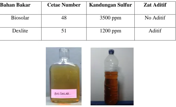 Gambar 3.2. Biosolar dan Pertamina Dexlite 