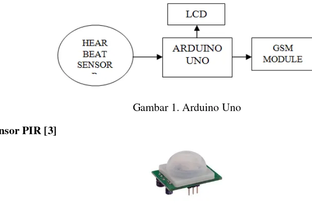 Gambar 1. Arduino Uno 