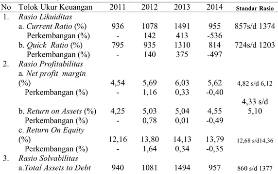 Tabel 1.   Perkembangan  Rasio-Rasio  Keuangan  Koperasi  Karyawan  Widhya  Guna  Artha,  2011-2014 