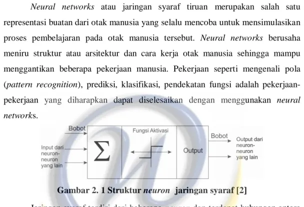 Gambar 2. 1 Struktur neuron  jaringan syaraf [2] 