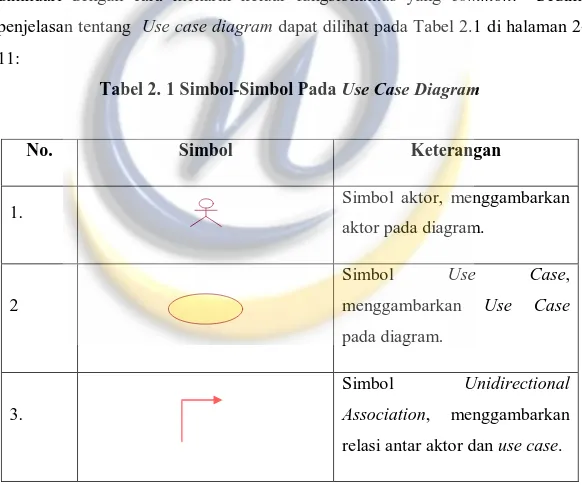 Tabel 2. 1 Simbol-Simbol Pada Use Case Diagram 