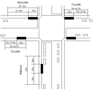 Gambar II.4. Beberapa Kategori Lokasi Perhantian Bus 
