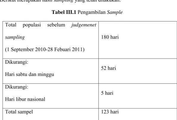 Tabel III.1 Pengambilan Sample 