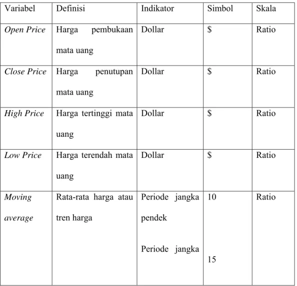 Tabel III.2 Variabel di Dalam Penelitian 