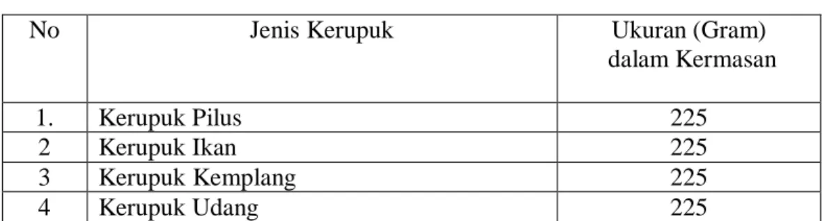 Tabel 1.  Jenis –jenis Kerupuk Palembang Pada  PD Tenda Biru 