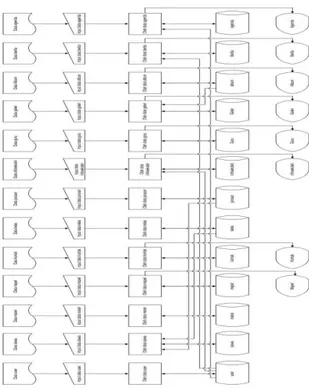 Gambar 3.6 Diagram Konteks.  2.  DFD level 1 